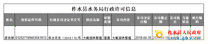柞水县水务局行政许可信息自然人.jpg