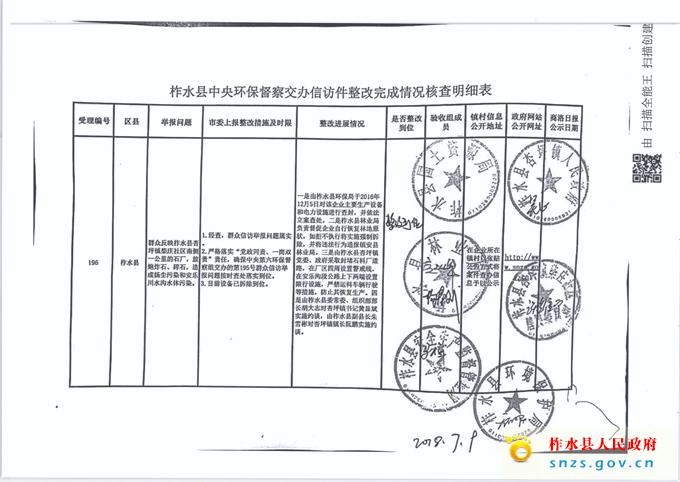 中央环保督察交办196号信访件现场核查情况.jpg